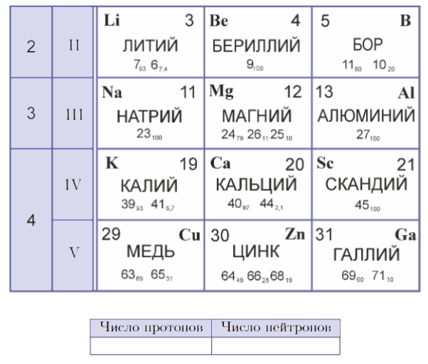 Иллюстрация к заданию №12201