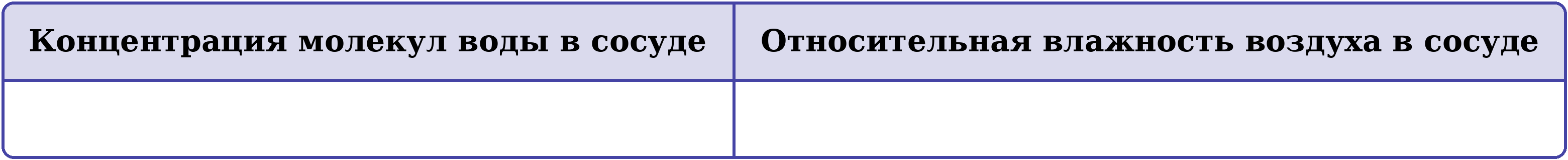Иллюстрация к заданию №12252