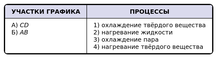 Иллюстрация к заданию №12254