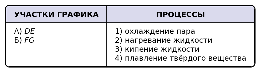 Иллюстрация к заданию №12255