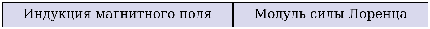 Иллюстрация к заданию №12341