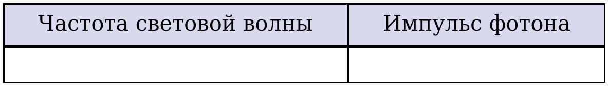 Иллюстрация к заданию №12350