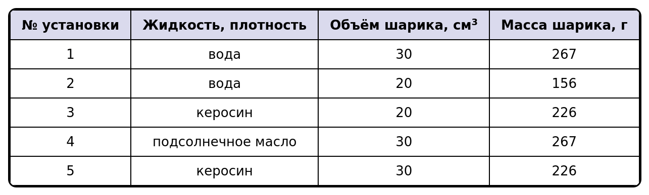 Иллюстрация к заданию №12467