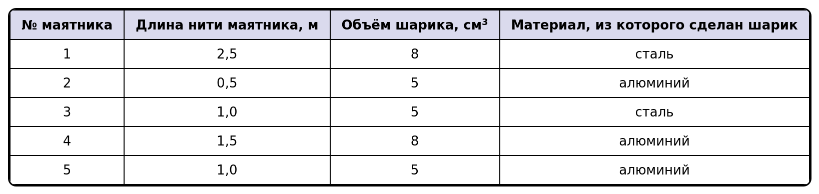 Иллюстрация к заданию №12468