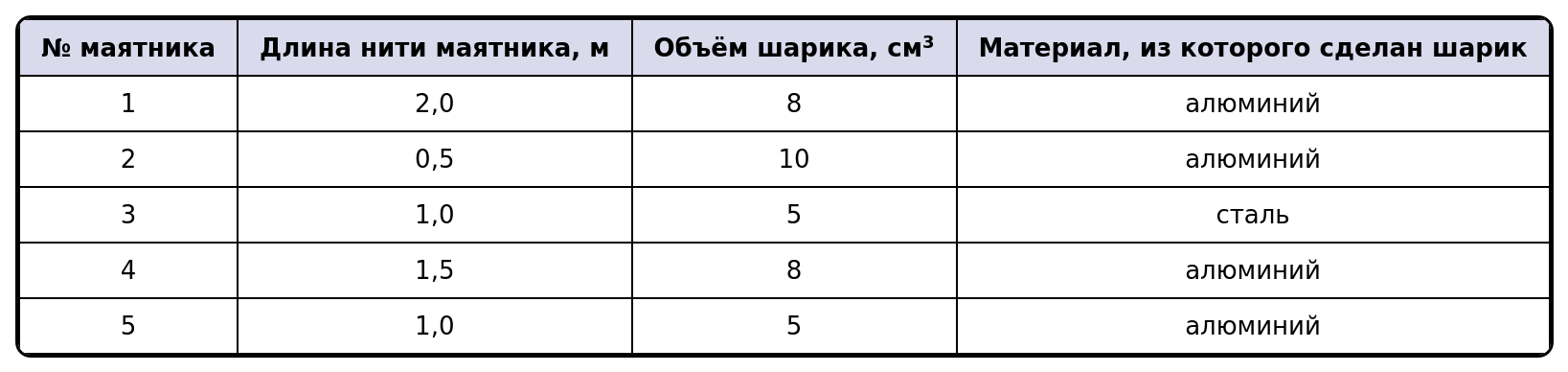 Иллюстрация к заданию №12469