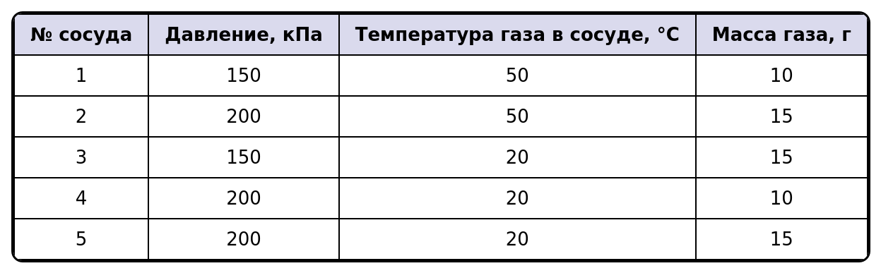 Иллюстрация к заданию №12470