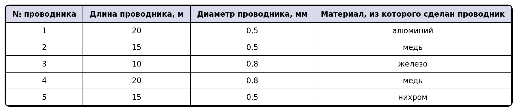 Иллюстрация к заданию №12472