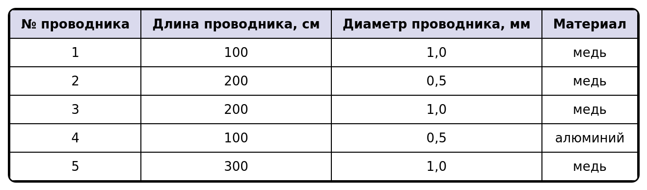 Иллюстрация к заданию №12473