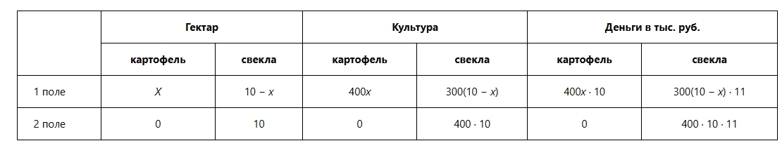 Иллюстрация к заданию №12578