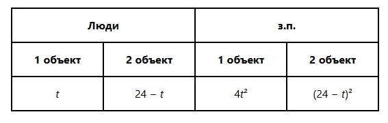 Иллюстрация к заданию №12579