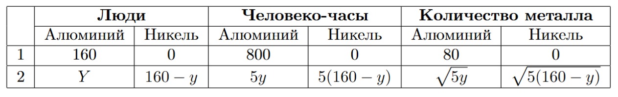 Иллюстрация к заданию №12581