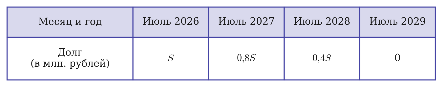 Иллюстрация к заданию №12688