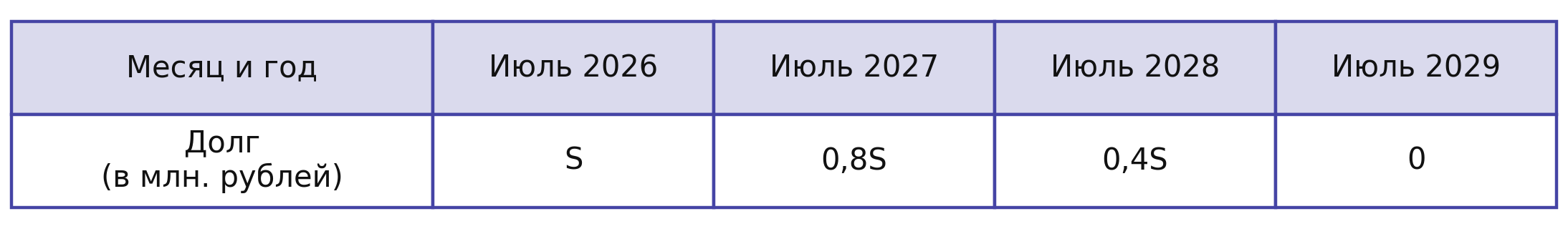 Иллюстрация к заданию №12724