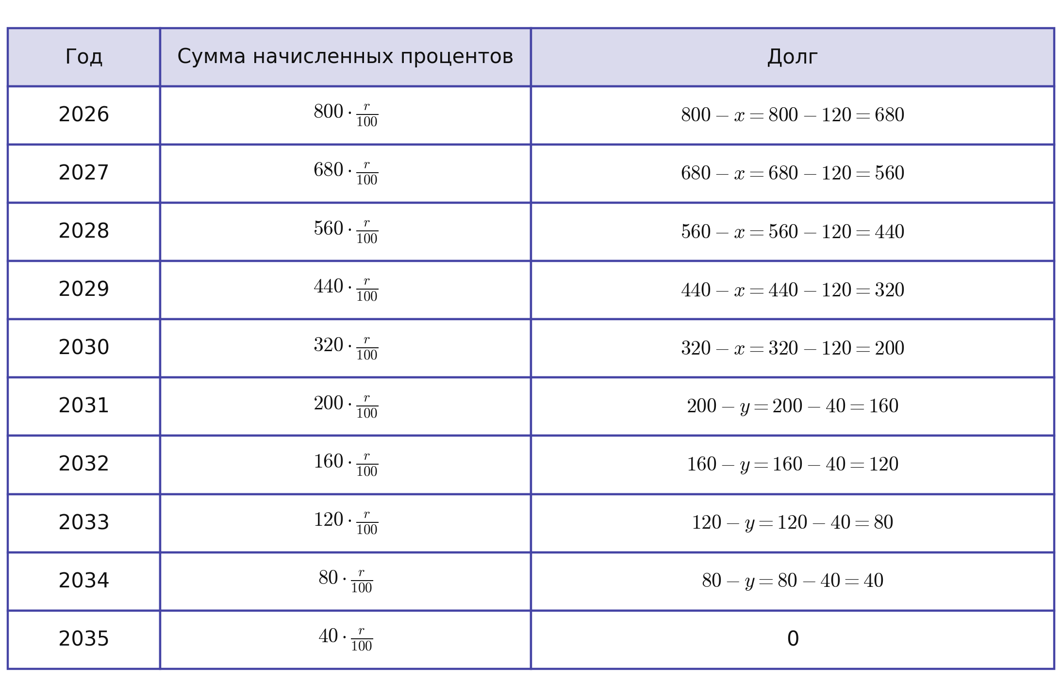 Иллюстрация к заданию №12863