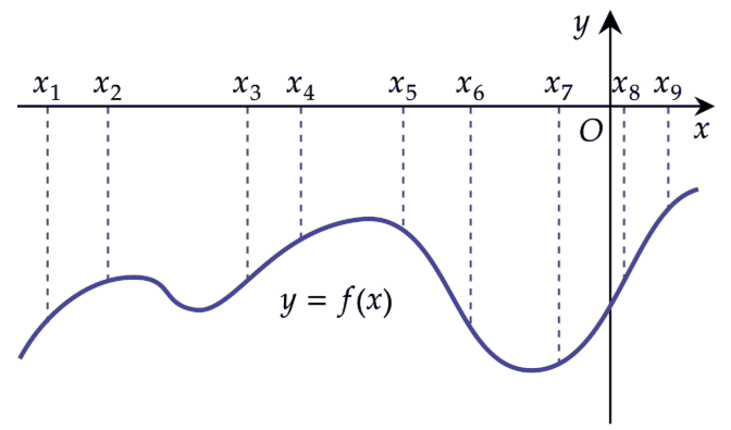 Иллюстрация к заданию №12914