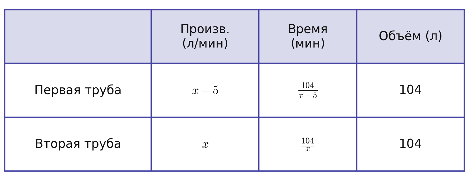 Иллюстрация к заданию №12947