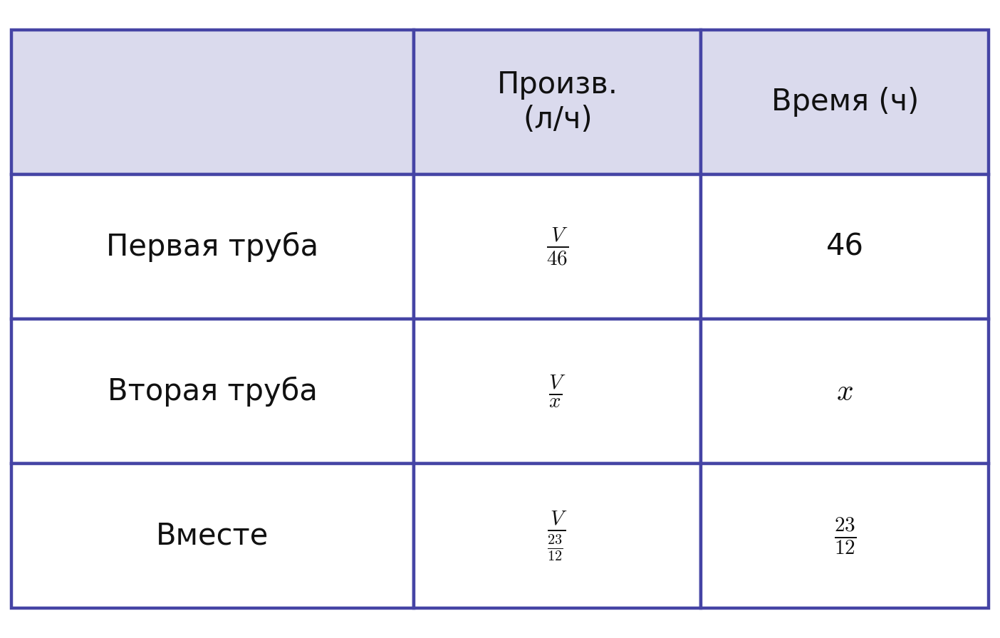 Иллюстрация к заданию №12949