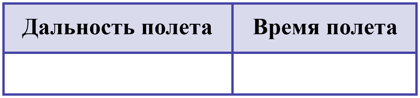 Иллюстрация к заданию №13411