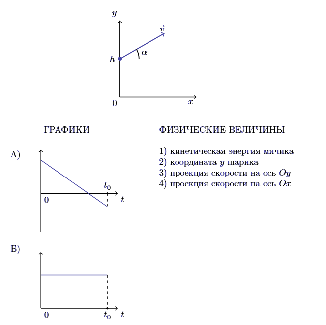 Иллюстрация к заданию №13413
