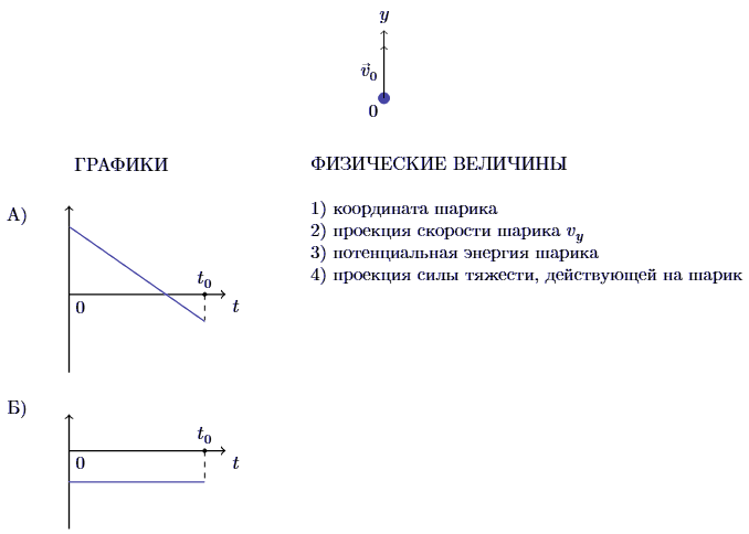 Иллюстрация к заданию №13431