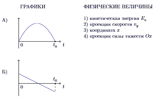 Иллюстрация к заданию №13434
