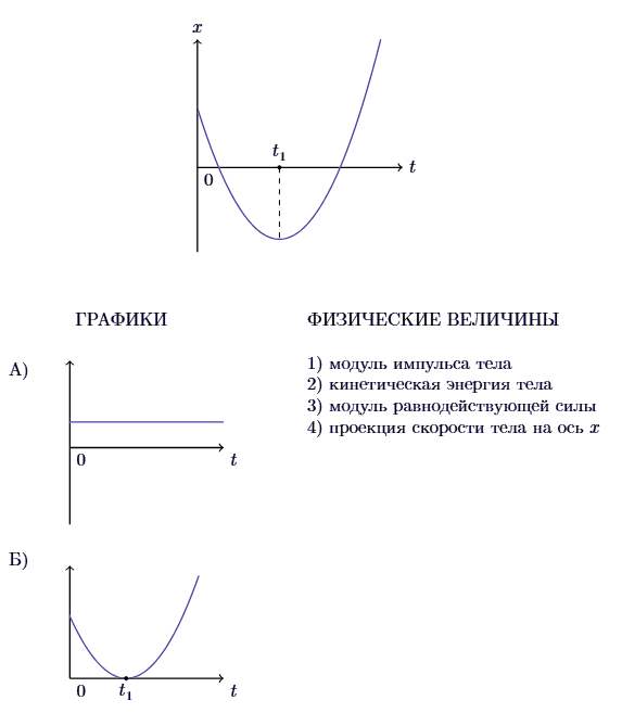 Иллюстрация к заданию №13444