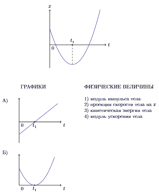 Иллюстрация к заданию №13447