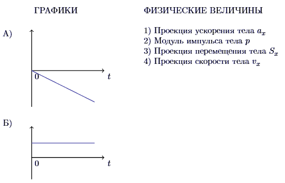 Иллюстрация к заданию №13450