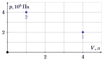 Иллюстрация к заданию №13480