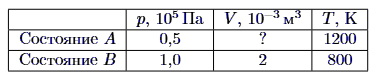 Иллюстрация к заданию №13481