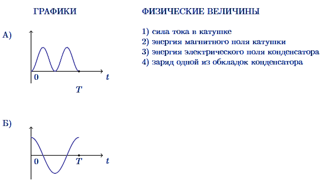 Иллюстрация к заданию №13666