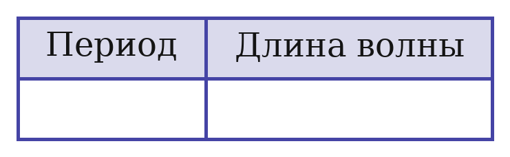 Иллюстрация к заданию №13674