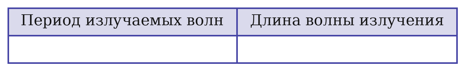 Иллюстрация к заданию №13684