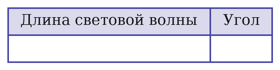 Иллюстрация к заданию №13687