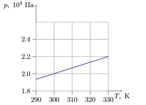 Иллюстрация к заданию №13798