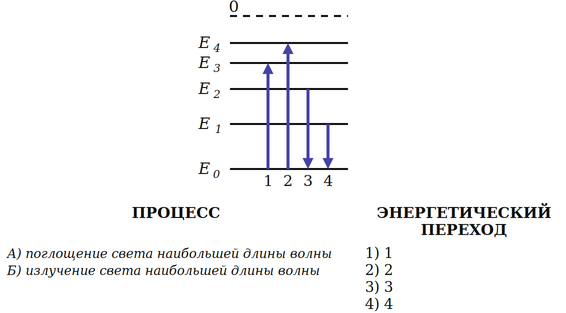 Иллюстрация к заданию №13897