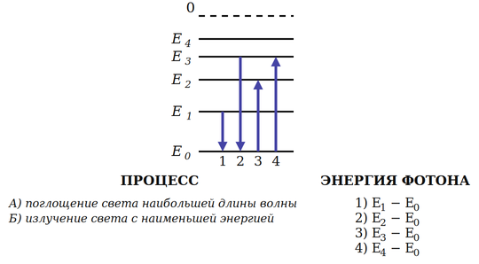 Иллюстрация к заданию №13898