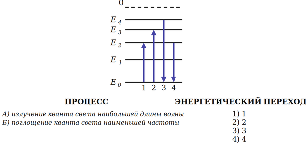Иллюстрация к заданию №13902