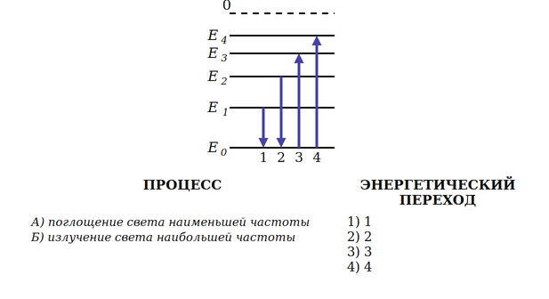 Иллюстрация к заданию №13905