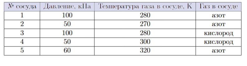 Иллюстрация к заданию №13943