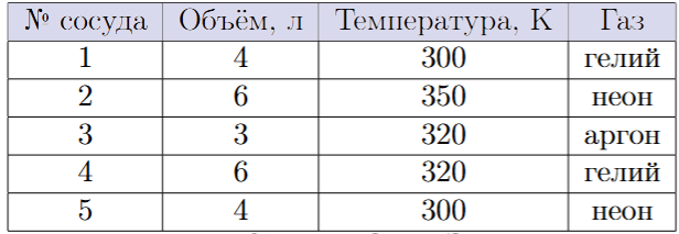 Иллюстрация к заданию №14016