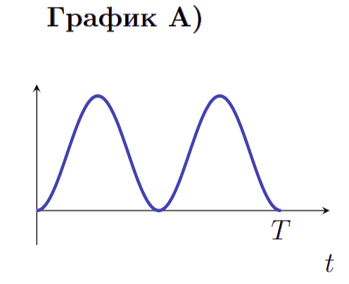 Иллюстрация к заданию №14047