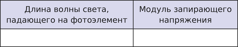 Иллюстрация к заданию №14049