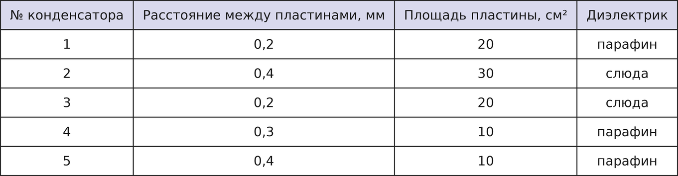 Иллюстрация к заданию №14052