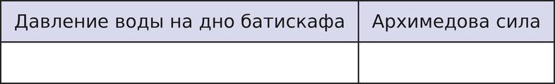 Иллюстрация к заданию №14116
