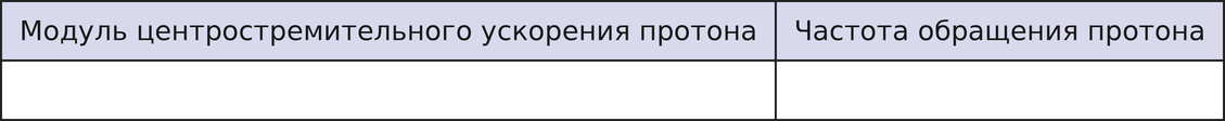 Иллюстрация к заданию №14125