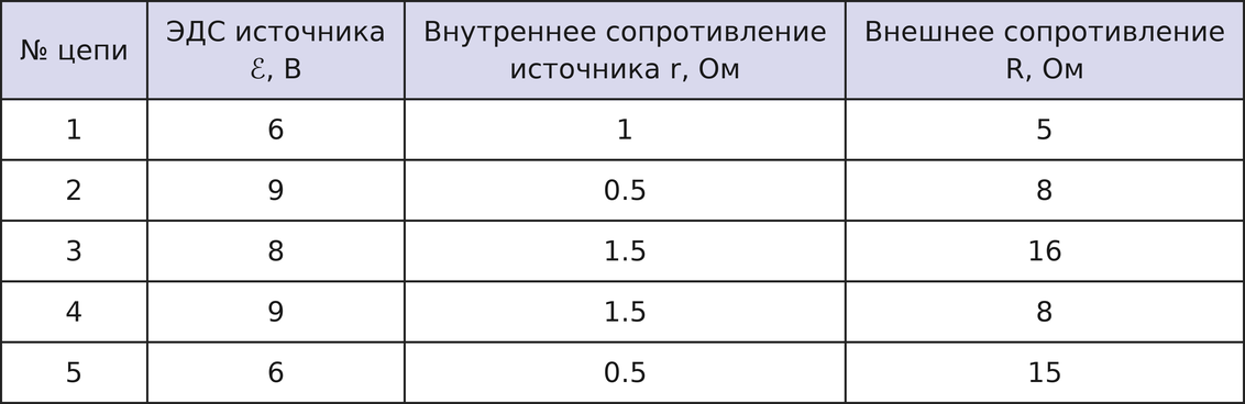 Иллюстрация к заданию №14132