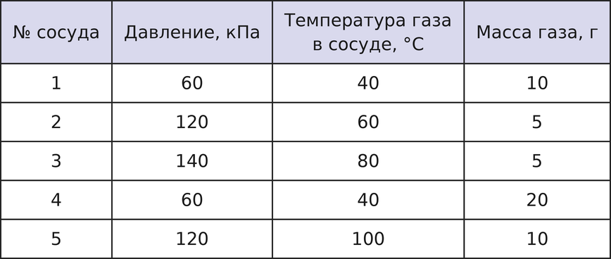 Иллюстрация к заданию №14133