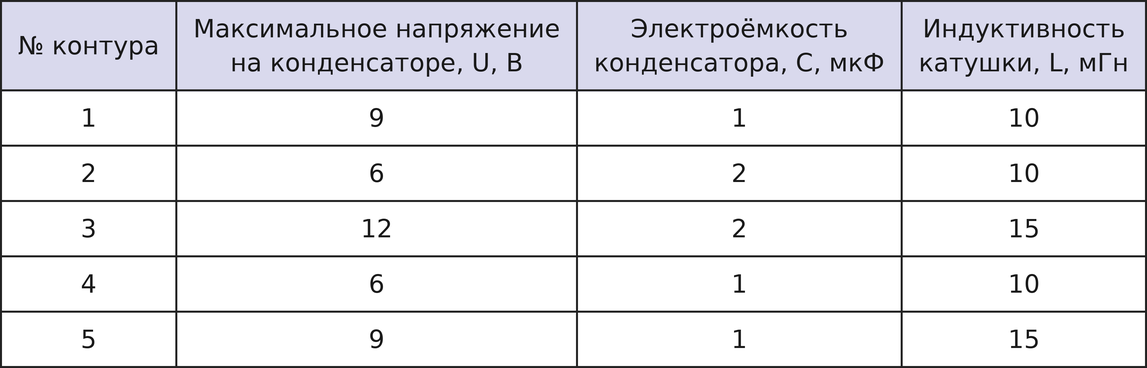 Иллюстрация к заданию №14136