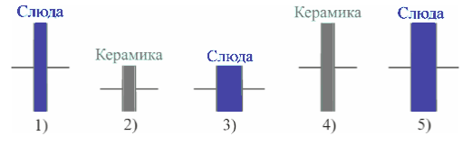 Иллюстрация к заданию №14137